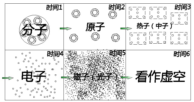 (一)物质不灭观念 科学小舟新科学插图