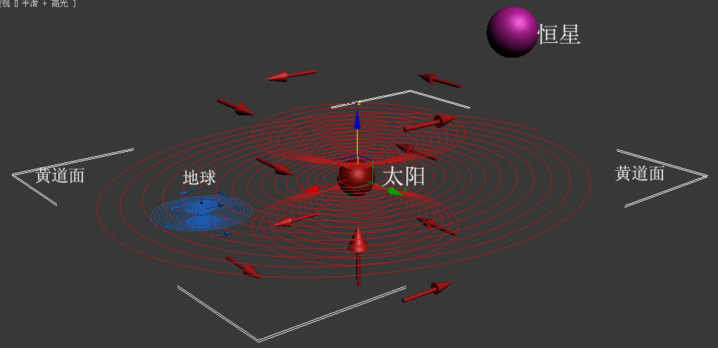 一、科学小舟第一定律(物质空间定律)·2、错误的迈克耳孙-莫雷实验推论 科学小舟新科学插图