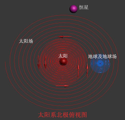 一、科学小舟第一定律(物质空间定律)·2、错误的迈克耳孙-莫雷实验推论 科学小舟新科学插图