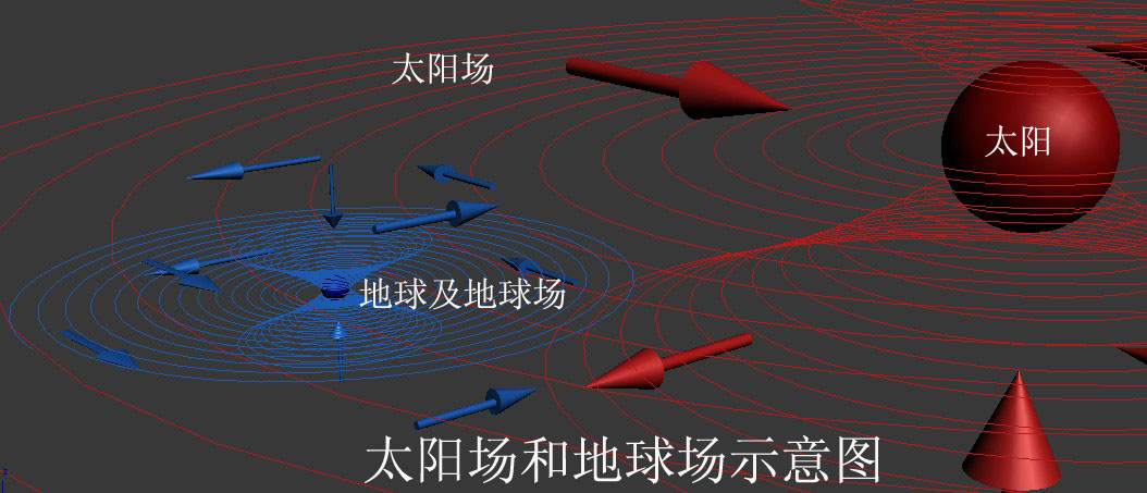 一、科学小舟第一定律(物质空间定律)·2、错误的迈克耳孙-莫雷实验推论 科学小舟新科学插图