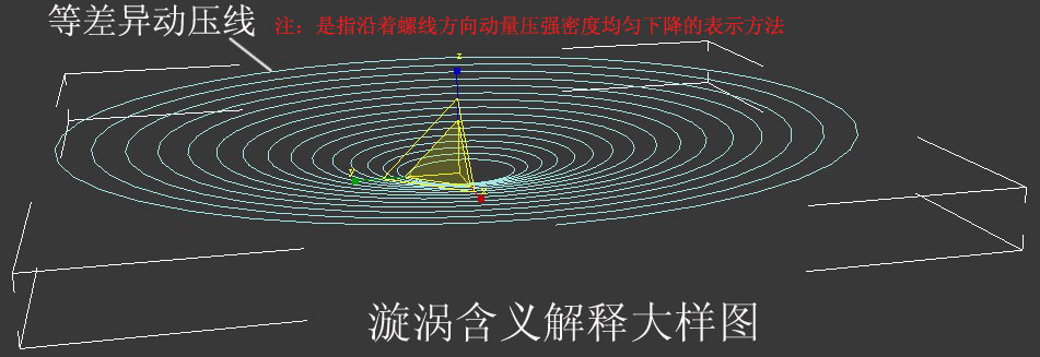 一、科学小舟第一定律(物质空间定律)·2、错误的迈克耳孙-莫雷实验推论 科学小舟新科学插图