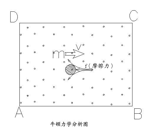 二、科学小舟第二定律(物体运动定律)·(三)科学小舟第二定律与牛顿第一定律的具体区别 科学小舟新科学插图