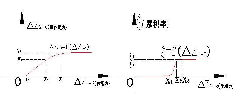 四、科学小舟第四定律(空间粒子滤网效应定律)·(四)对牛顿第三定律的修正 科学小舟新科学插图