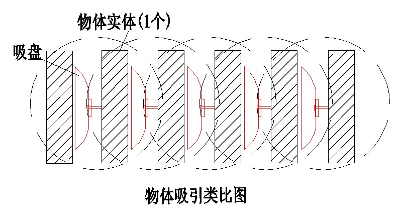 四、科学小舟第四定律(空间粒子滤网效应定律)·(十)科学小舟物质开裂原理 科学小舟新科学插图
