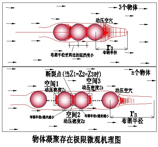 四、科学小舟第四定律(空间粒子滤网效应定律)·(十)科学小舟物质开裂原理 科学小舟新科学插图