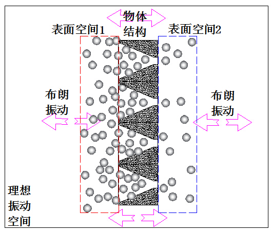 五、科学小舟第五定律(新能源定律)·(六)科学小舟第五定律的表达 科学小舟新科学插图