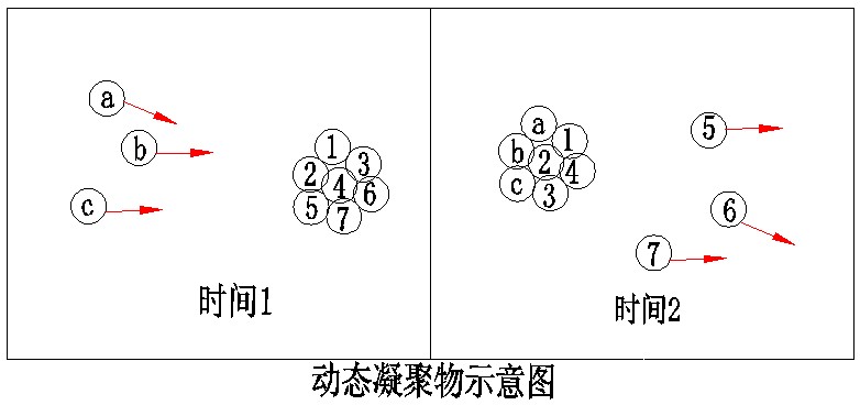 一、物质的本质 科学小舟新科学插图