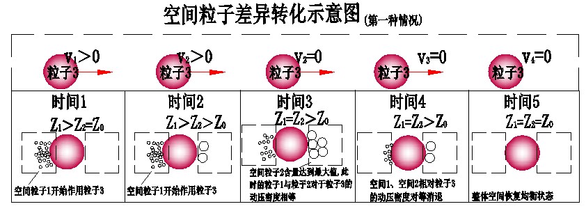 一、物质的本质·4、无中生有的物质 科学小舟新科学插图