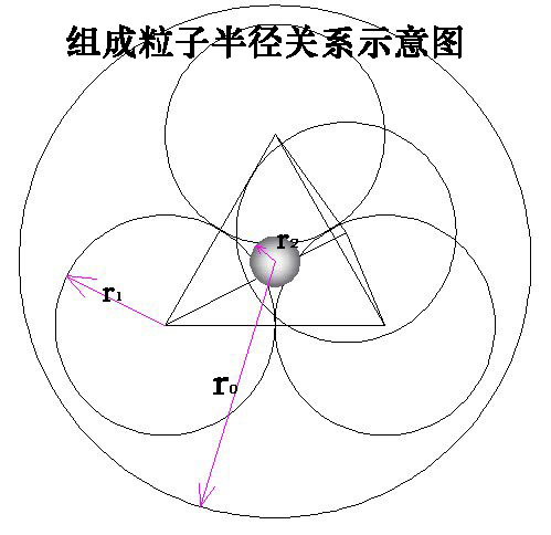 一、物质的本质·(2)A-1,B-1型结构粒子 科学小舟新科学插图