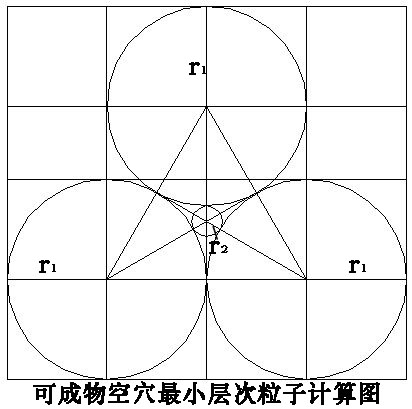 一、物质的本质·(2)A-1,B-1型结构粒子 科学小舟新科学插图
