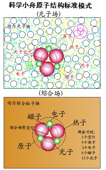 一、物质的本质·8、原子的基本结构类型 科学小舟新科学插图