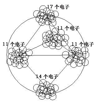 一、物质的本质·(4)没有绝对标准模式的元素分类法 科学小舟新科学插图