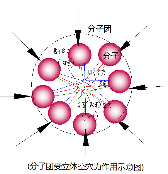 一、物质的本质·(1)溶解的本质 科学小舟新科学插图