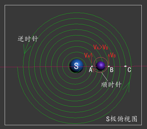 二、物质现象大统一·(1)同极相斥、异极相吸(里快外慢) 科学小舟新科学插图