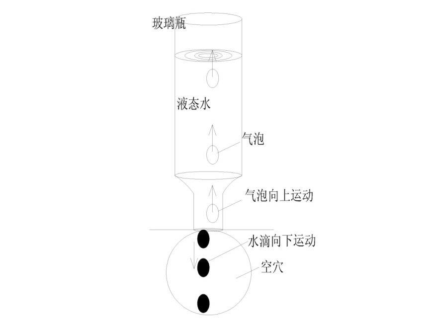 二、物质现象大统一·(2)力场中空性传递的规律 科学小舟新科学插图