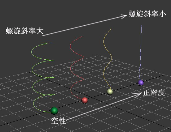 二、物质现象大统一·3、空性物体在力场的运动规律 科学小舟新科学插图