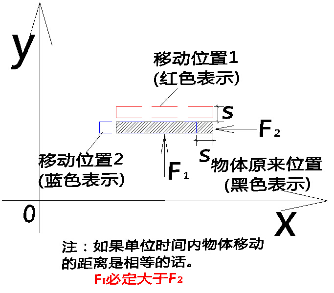 二、物质现象大统一·1、广义的陀螺现象 科学小舟新科学插图