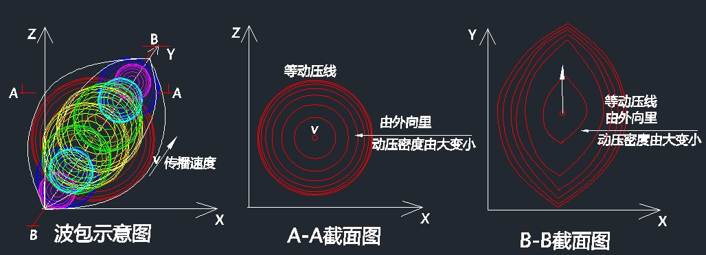 二、物质现象大统一·(1)波包的定义 科学小舟新科学插图