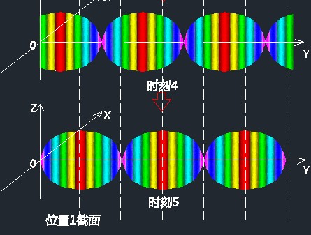 二、物质现象大统一·(1)波包的定义 科学小舟新科学插图