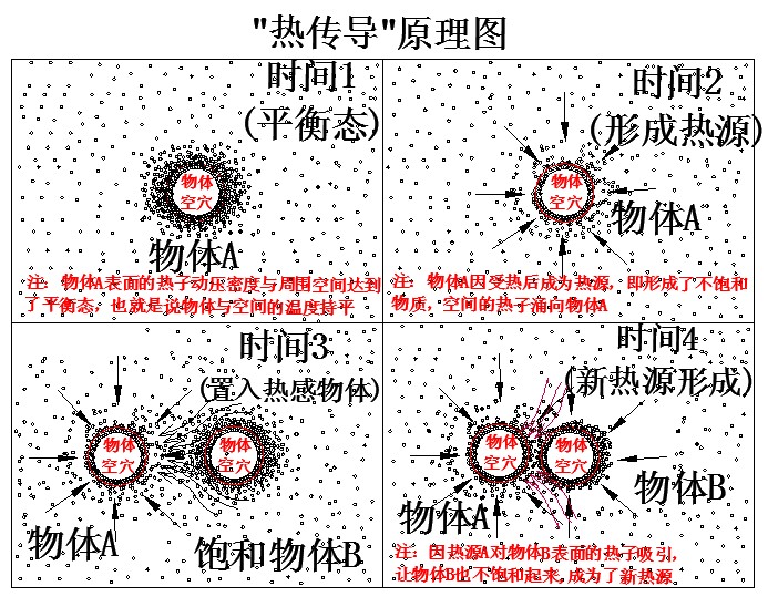 五、热传递的方式 科学小舟新科学插图