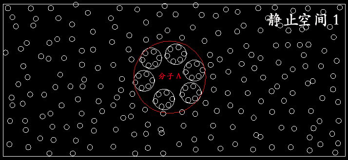 八、摩擦生热、压缩气体生热的本质原因 科学小舟新科学插图