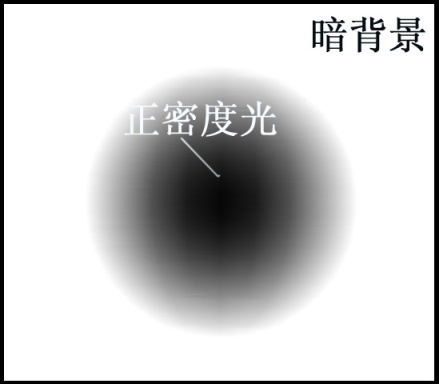 四、光的分类及对应产生的机理 科学小舟新科学插图