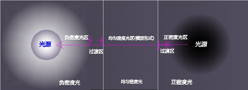 四、光的分类及对应产生的机理 科学小舟新科学插图
