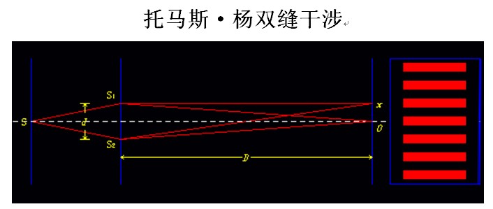 八、光波的波包、波长、振幅、频率对应的物理含义 科学小舟新科学插图