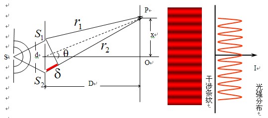 八、光波的波包、波长、振幅、频率对应的物理含义 科学小舟新科学插图