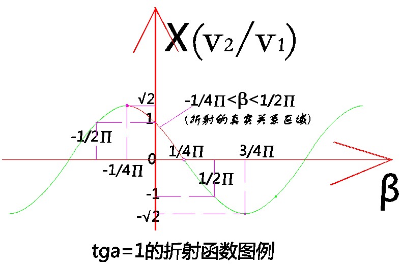 十一、光波中的“物质层次”的定义 科学小舟新科学插图