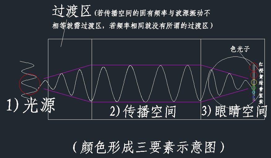 十二、颜色的本质 科学小舟新科学插图
