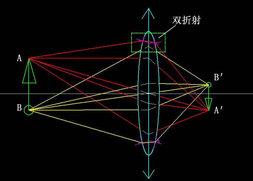 十五、光学成像原理·(三)凸透镜物体成像 科学小舟新科学插图
