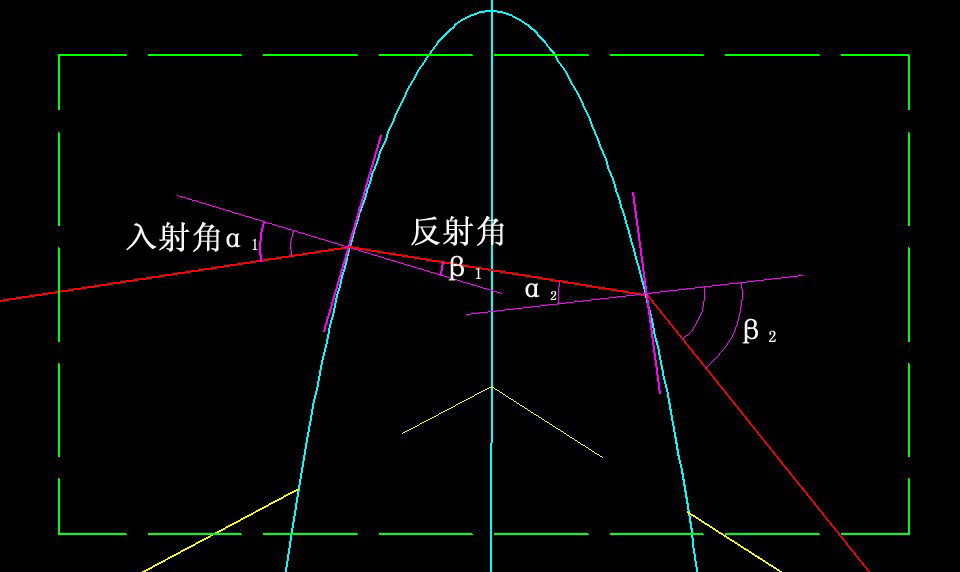 十五、光学成像原理·(三)凸透镜物体成像 科学小舟新科学插图