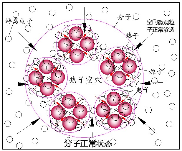 四、静电的本质 科学小舟新科学插图
