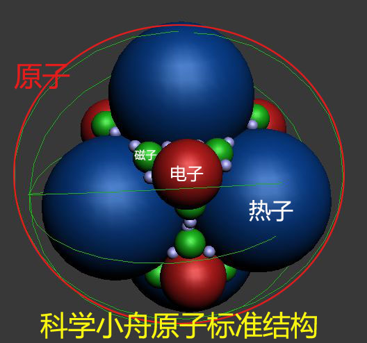 五、电和磁的本质和关系 科学小舟新科学插图
