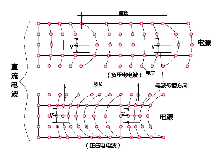 六、电能的传输和转换·2、按电子在空间的移动方向的特性分类 科学小舟新科学插图
