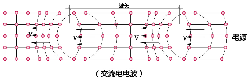 六、电能的传输和转换·2、按电子在空间的移动方向的特性分类 科学小舟新科学插图