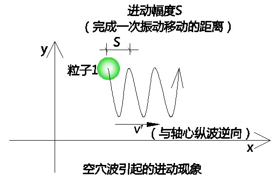 六、电能的传输和转换·2、按电子在空间的移动方向的特性分类 科学小舟新科学插图