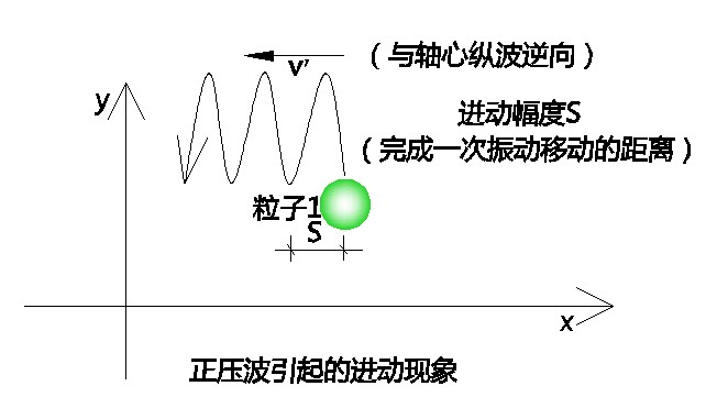 六、电能的传输和转换·2、按电子在空间的移动方向的特性分类 科学小舟新科学插图