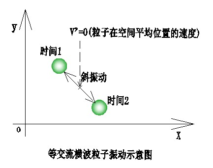 六、电能的传输和转换·2、按电子在空间的移动方向的特性分类 科学小舟新科学插图