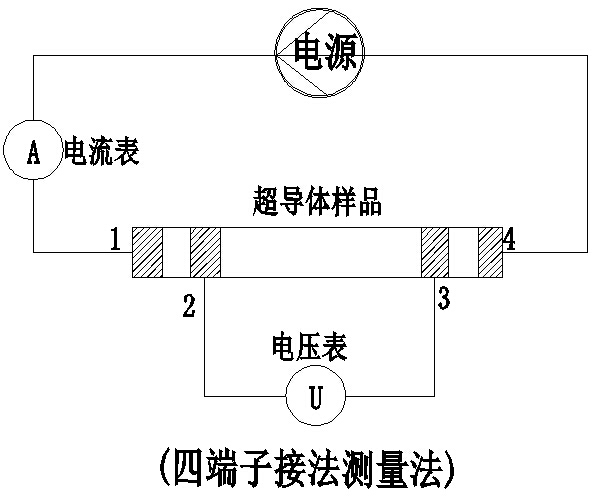 六、电能的传输和转换·(1)超导现象的本质 科学小舟新科学插图