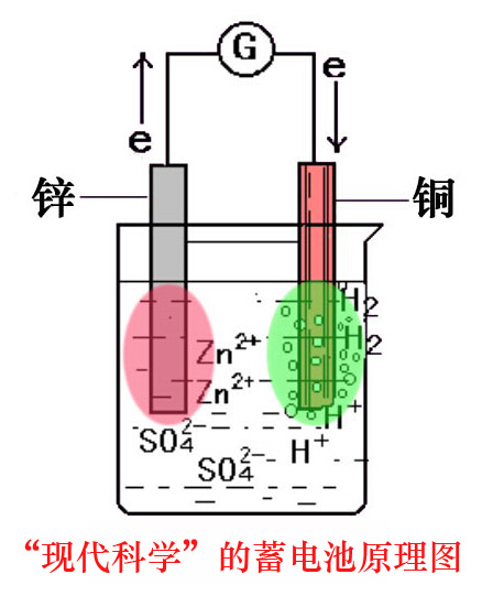 六、电能的传输和转换·1、现代电科学的解释 科学小舟新科学插图