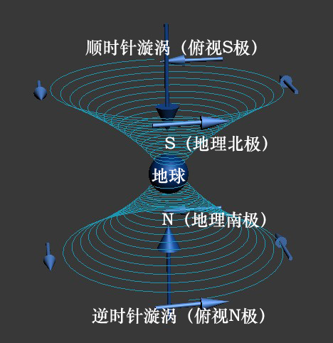 六、全新的太阳系结构认识 科学小舟新科学插图