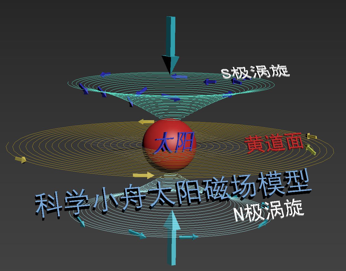 六、全新的太阳系结构认识 科学小舟新科学插图