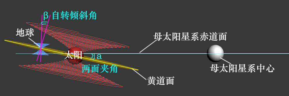 科学小舟新科学插图