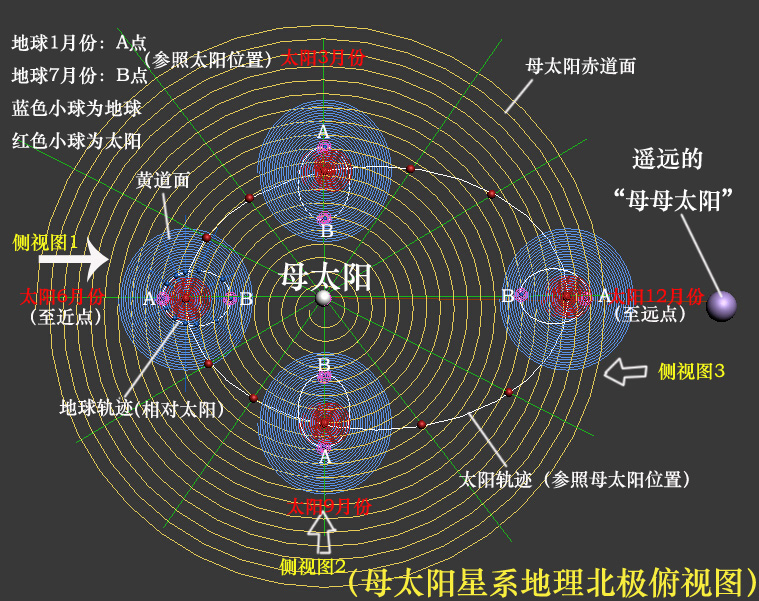 九、“母太阳星系”下的母太阳年 科学小舟新科学插图