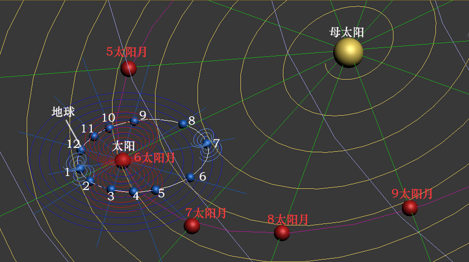 九、“母太阳星系”下的母太阳年 科学小舟新科学插图