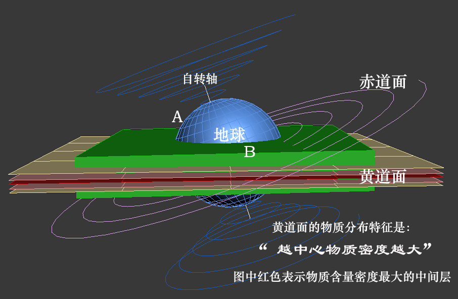 十二、潮汐产生的原因·(1)产生潮汐现象的关键原因 科学小舟新科学插图