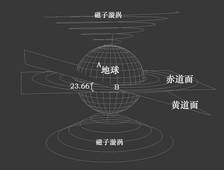 十二、潮汐产生的原因·(1)产生潮汐现象的关键原因 科学小舟新科学插图