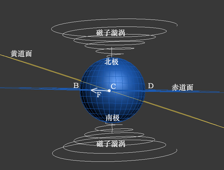 十二、潮汐产生的原因·(1)产生潮汐现象的关键原因 科学小舟新科学插图